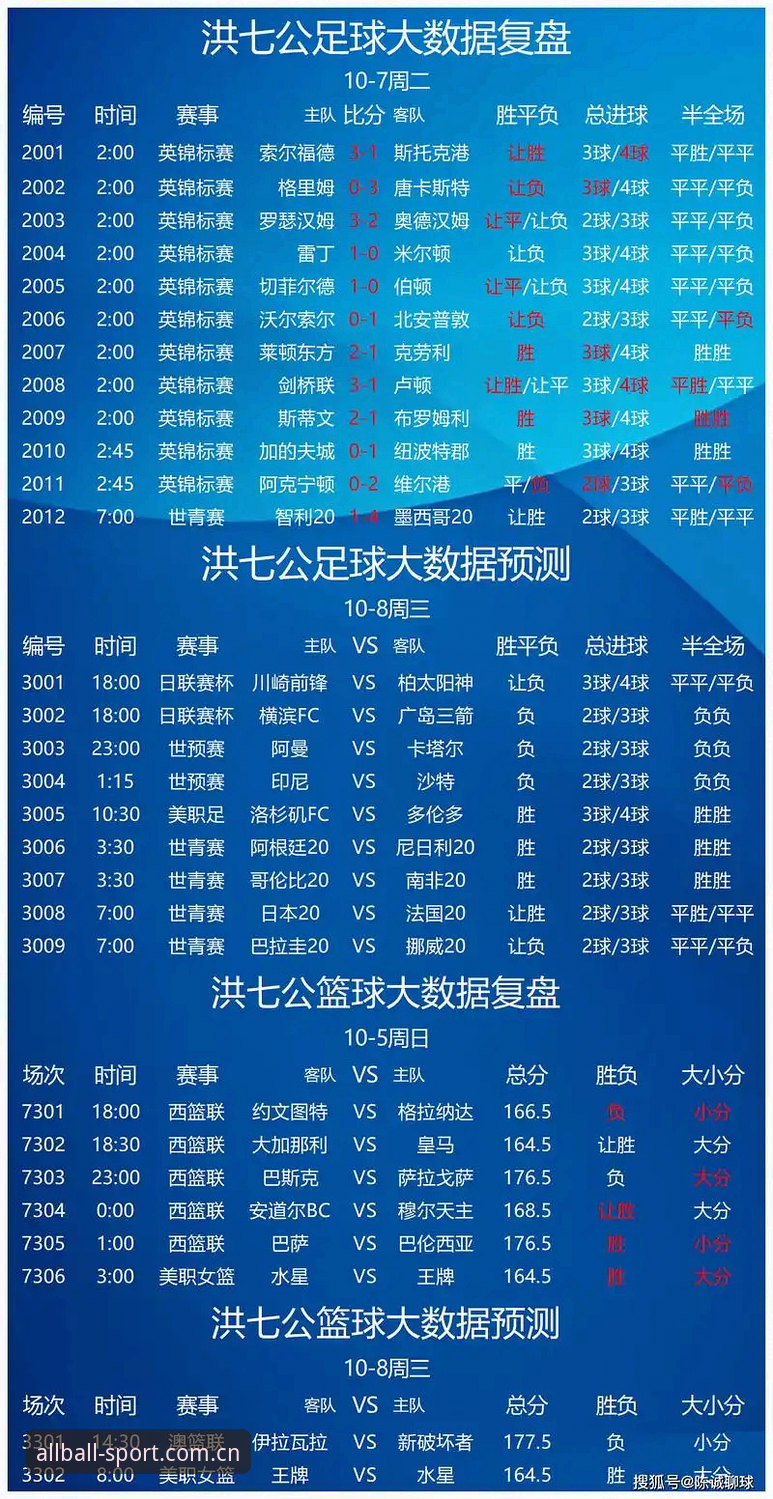 有球全站体育赛事实时比分必备指南：从数据追踪到沉浸观赛的完整方案